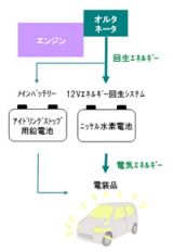 ��12V ���ͥ륮�����������ƥ�׳�ǰ��