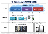 T-Connectδܹ